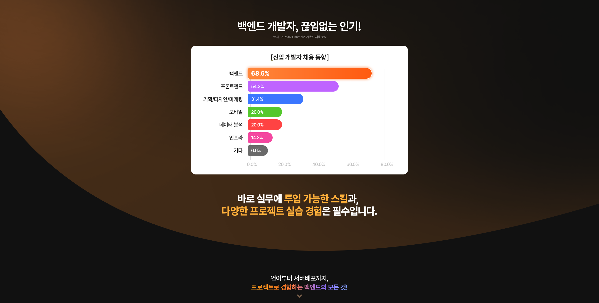 해커스캠퍼스 쉬운 합격 프로그램