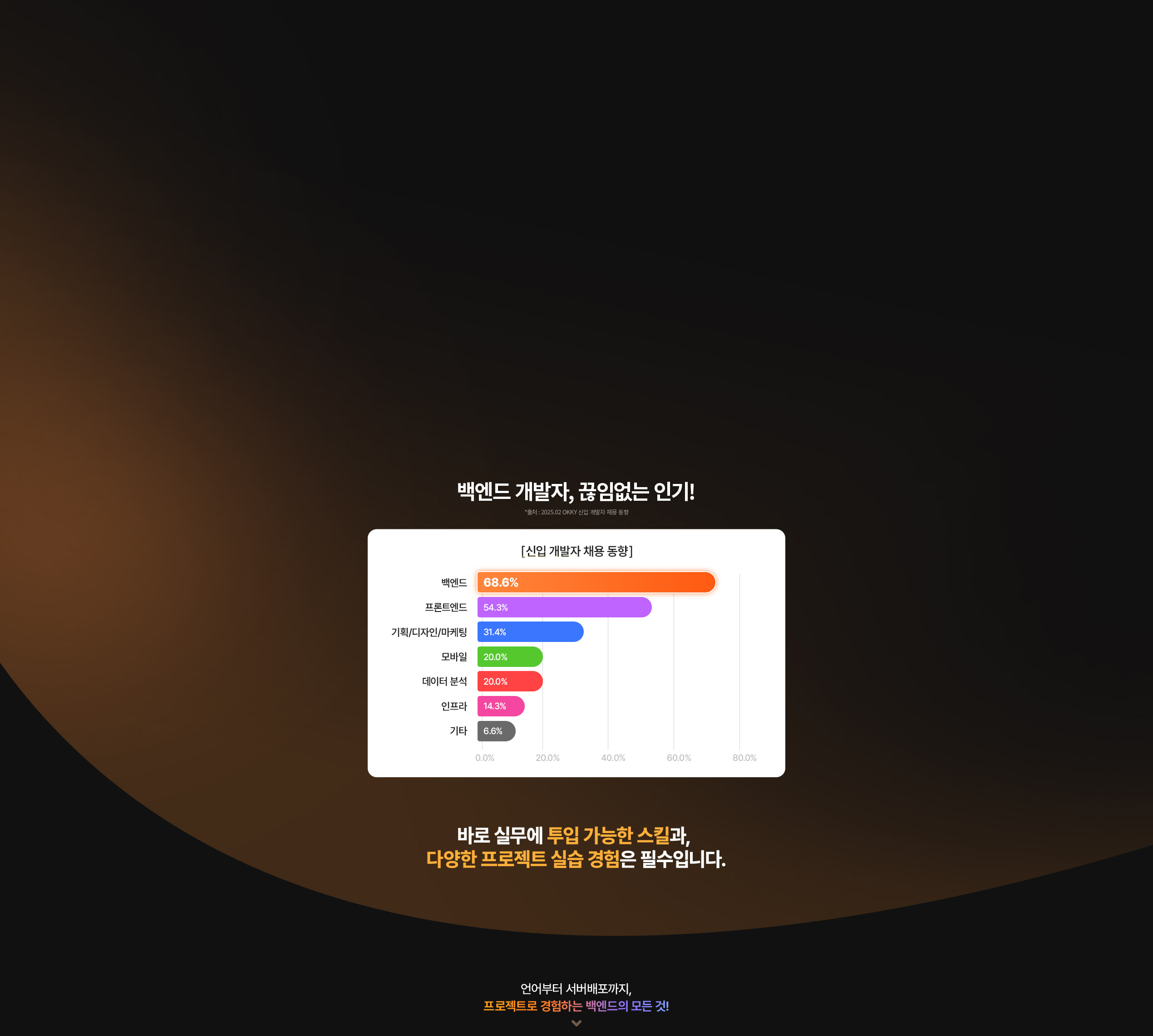 해커스캠퍼스 쉬운 합격 프로그램