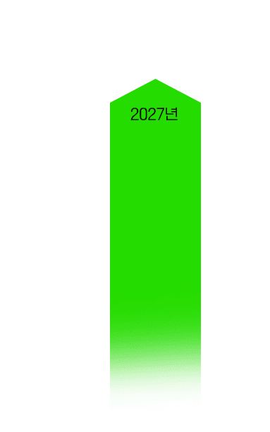 2027년