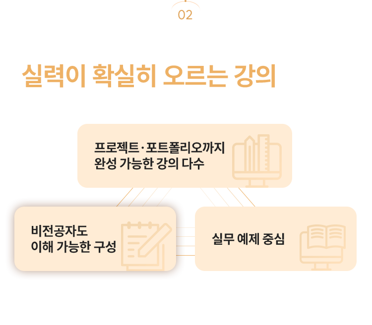 실력이 확실히 오르는 강의만 엄선