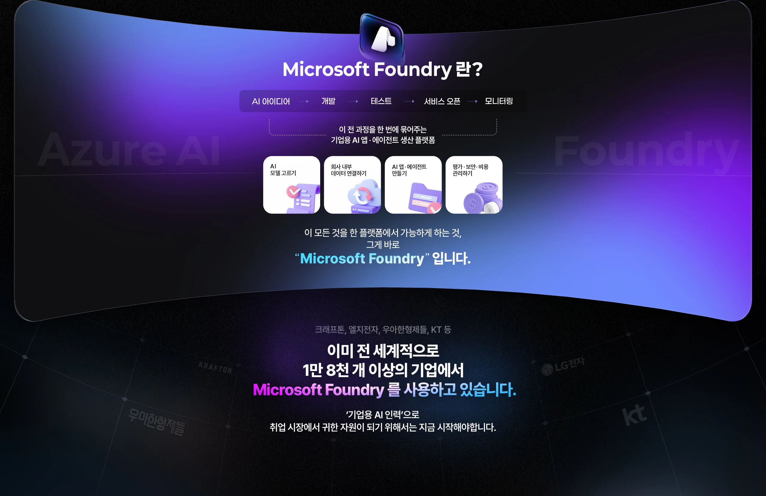 Azure AI Foundry란?