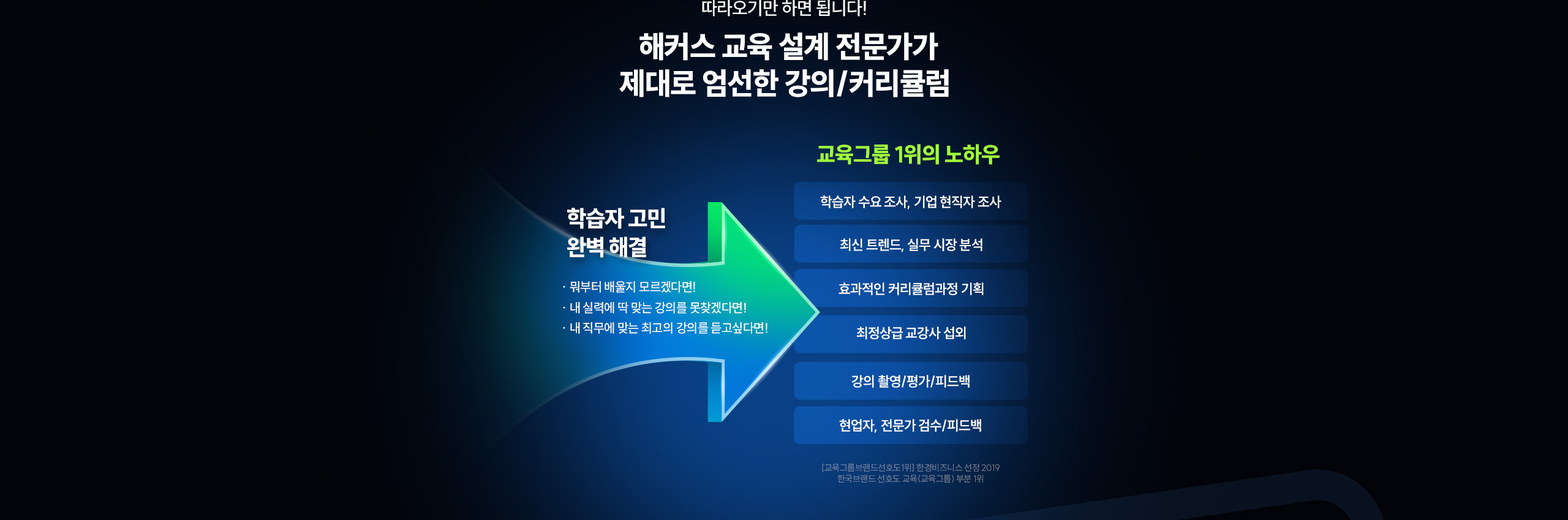 해커스캠퍼스 쉬운 합격 프로그램