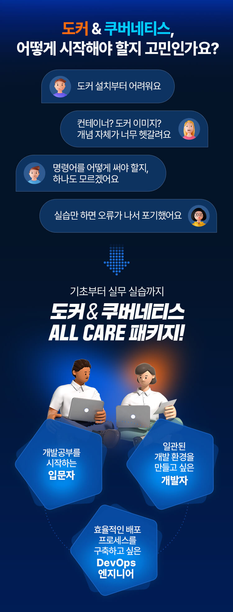 도커 & 쿠버네티스 ALL CARE 패키지