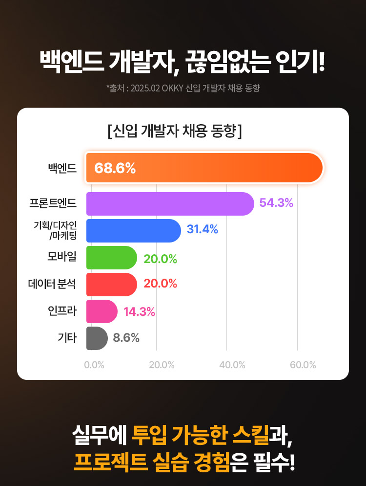 직무교육 전격 런칭