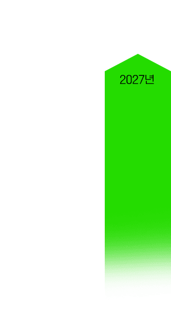 2027년