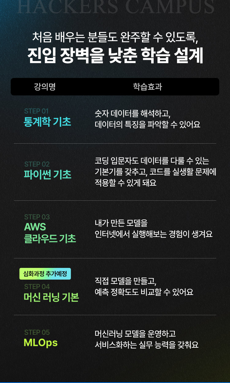 직무교육 전격 런칭