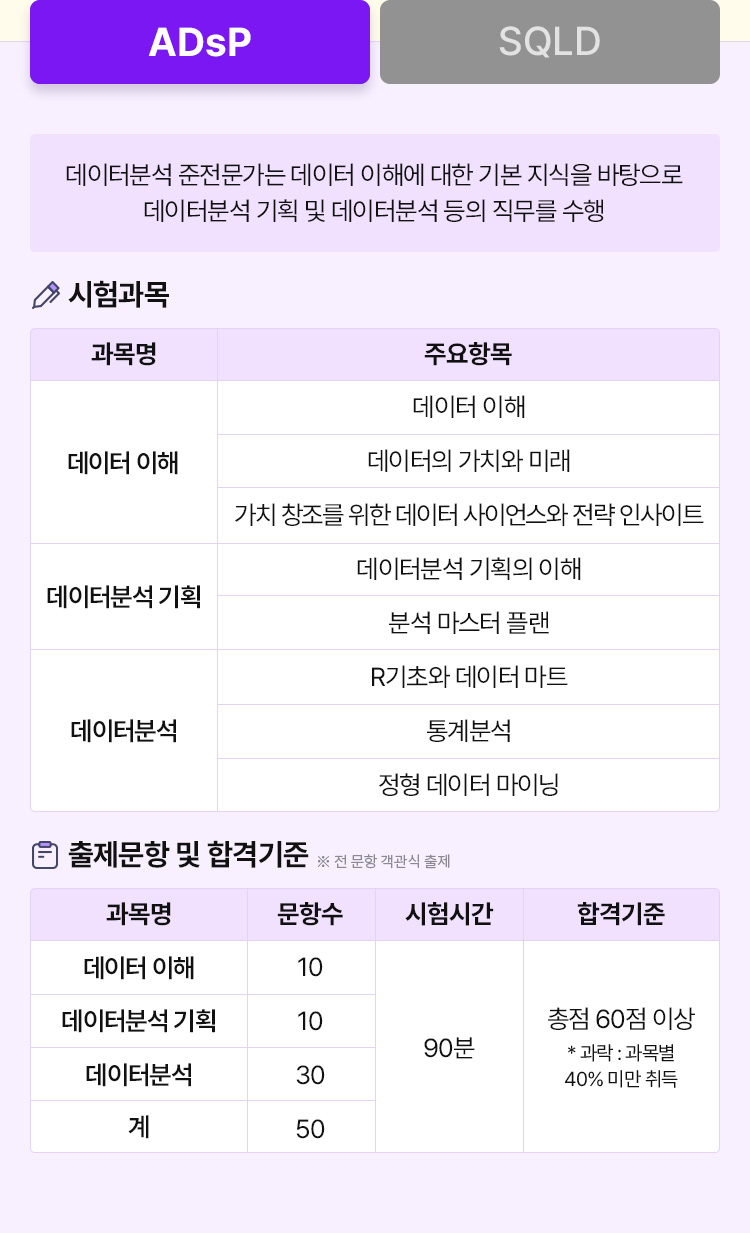 ADsP & SQLD 최단기 합격패스