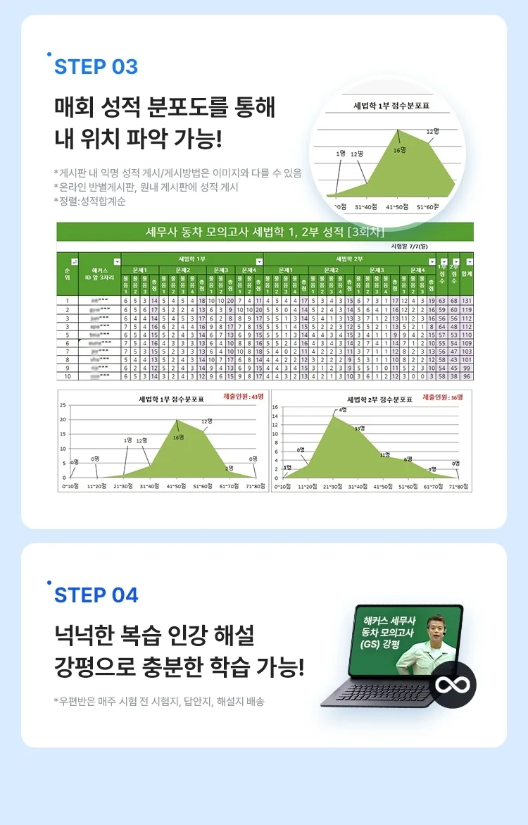 해커스 세무사 동차 모의고사반