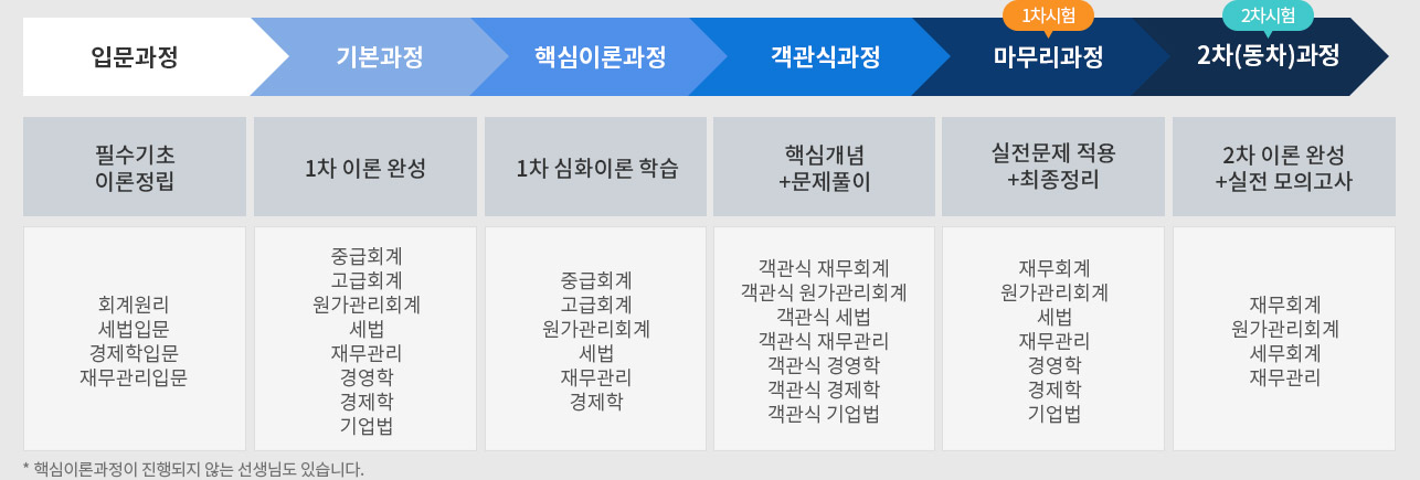 해커스 경영 이미지