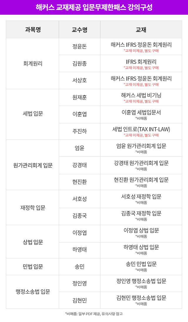 해커스 경영 이미지