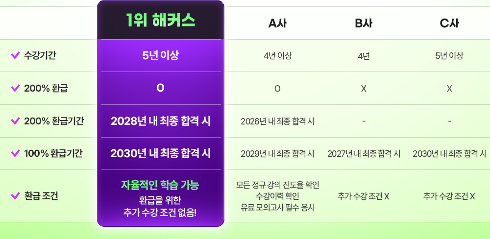 해커스 세무사 200% 환급반 혜택