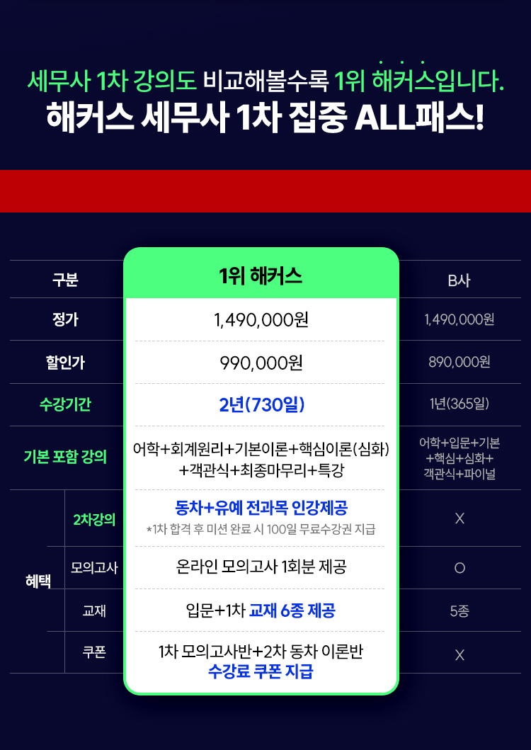 해커스 세무사 1차 집중 ALL패스 자/타사 비교표