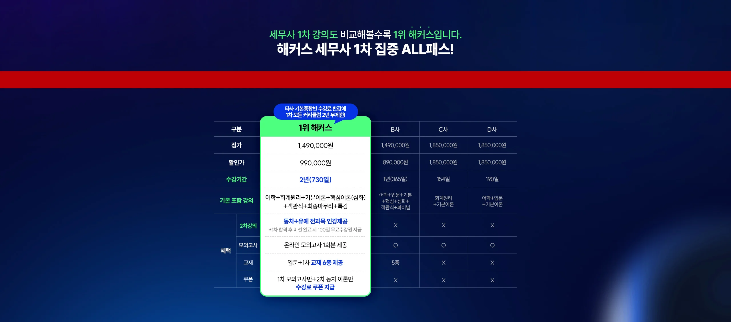 해커스 세무사 1차 집중 ALL패스 자/타사 비교표