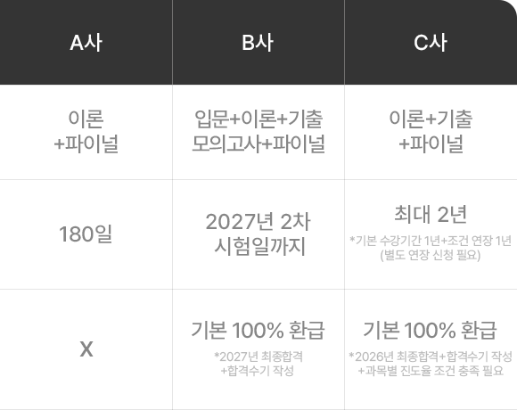 해커스 경영지도사 환급반