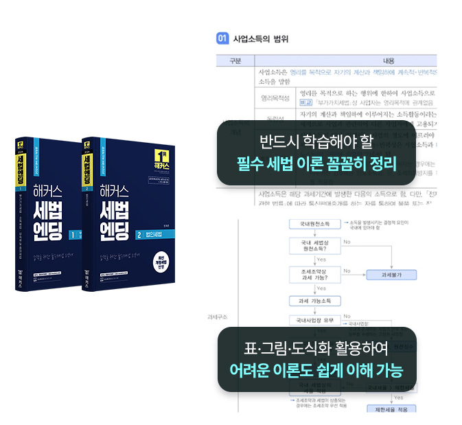 해커스 회계사 교재