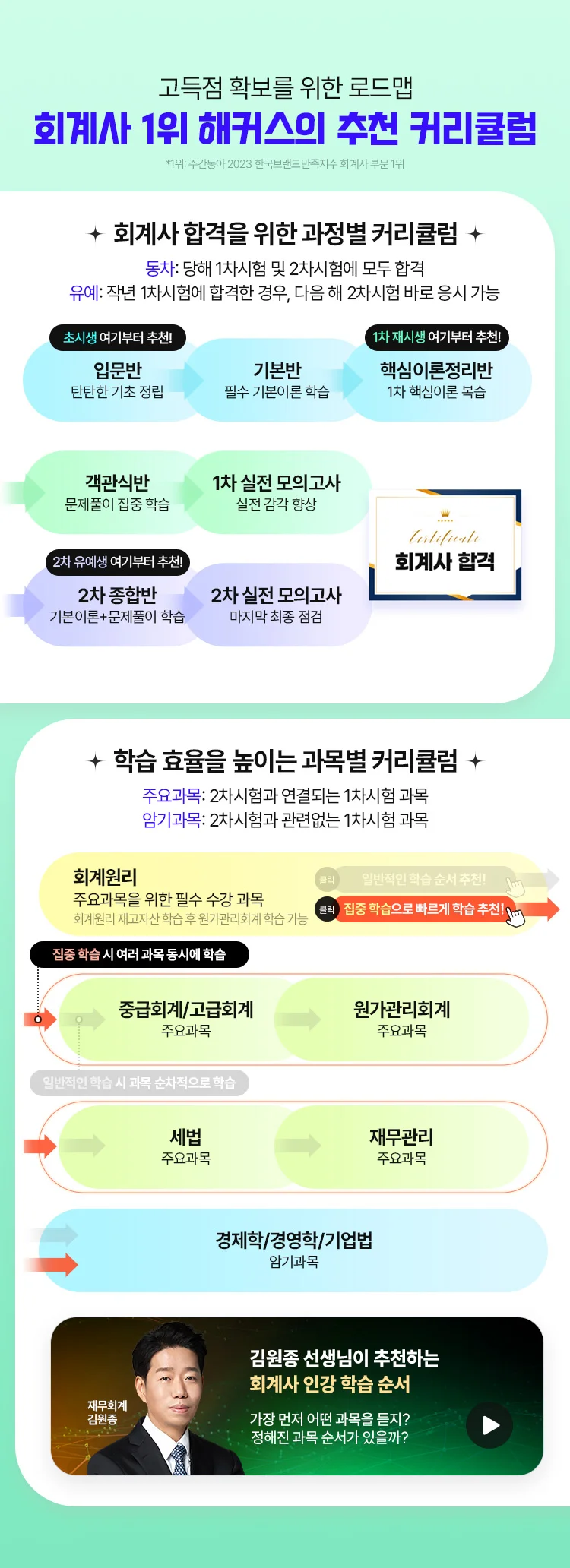 해커스 회계사 환급반 커리큘럼