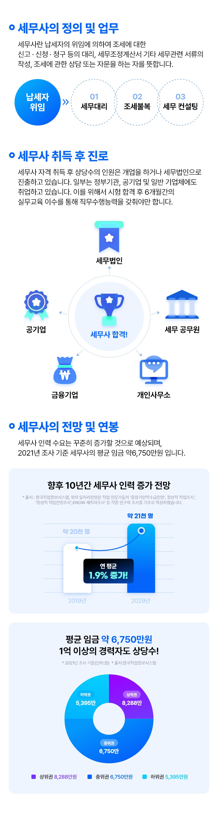 세무사의 정의 및 업무