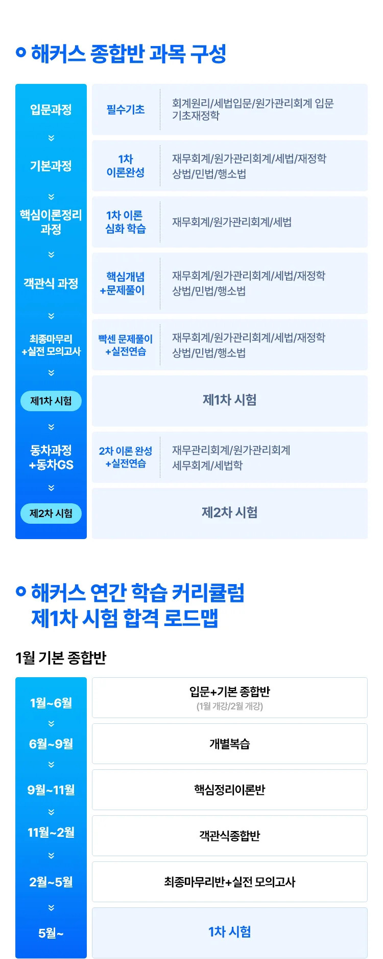 합격 커리큘럼