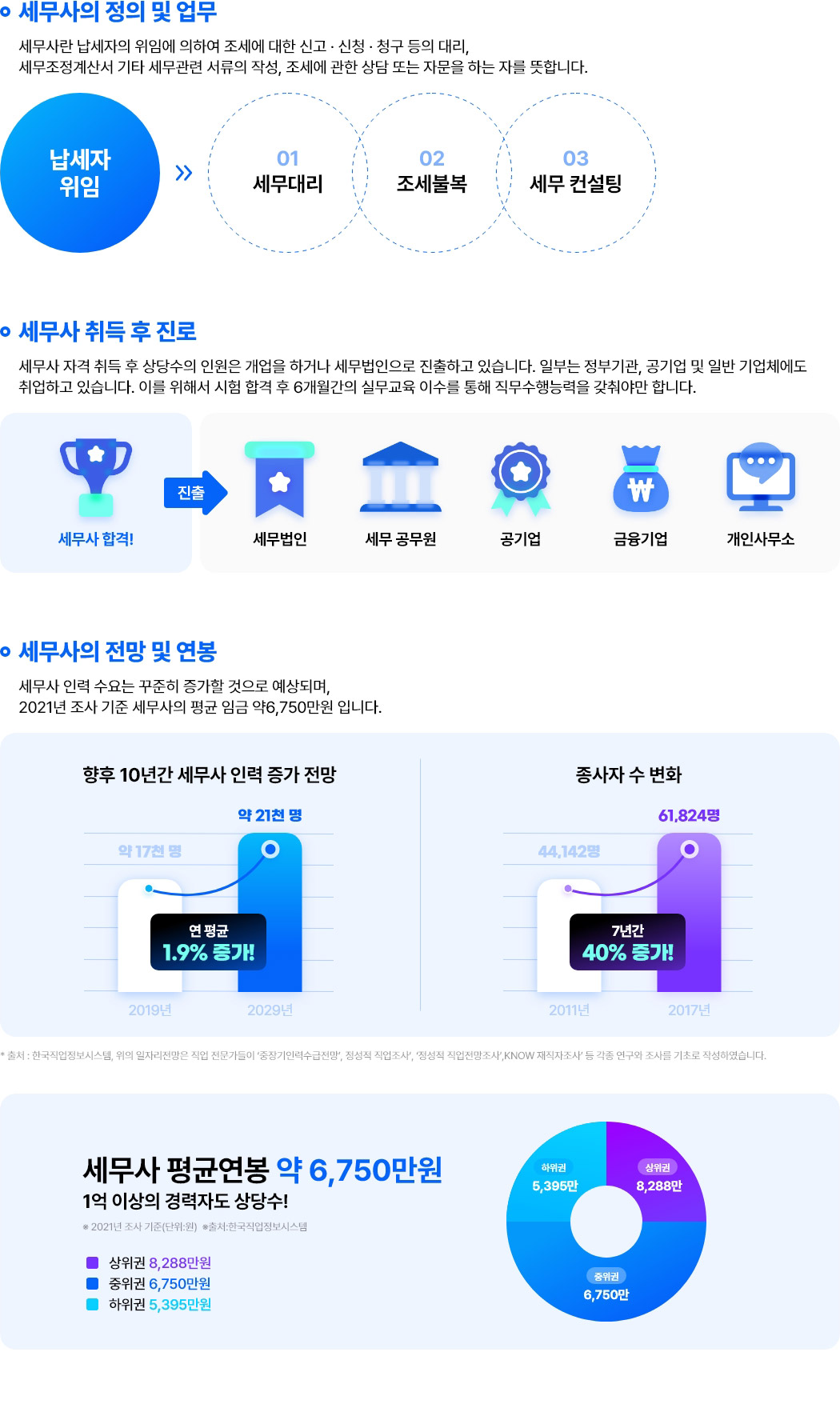 해커스 세무사, 정의 및 업무
