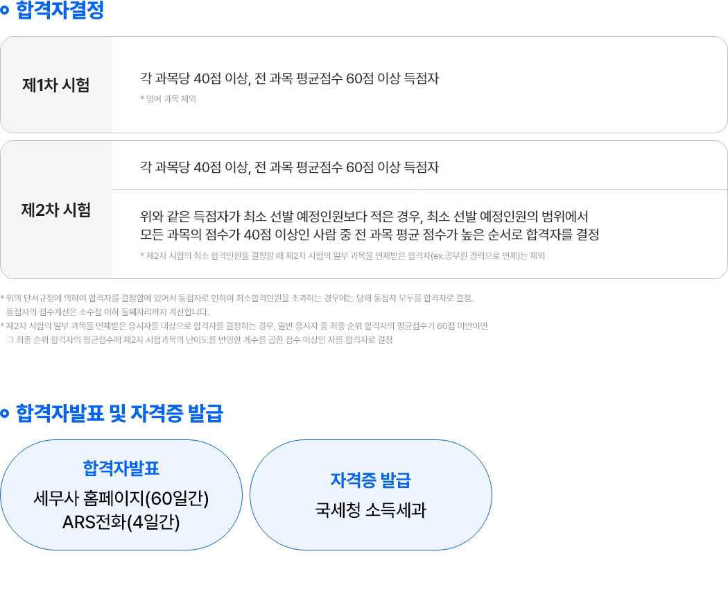 해커스 세무사, 합격자 결정