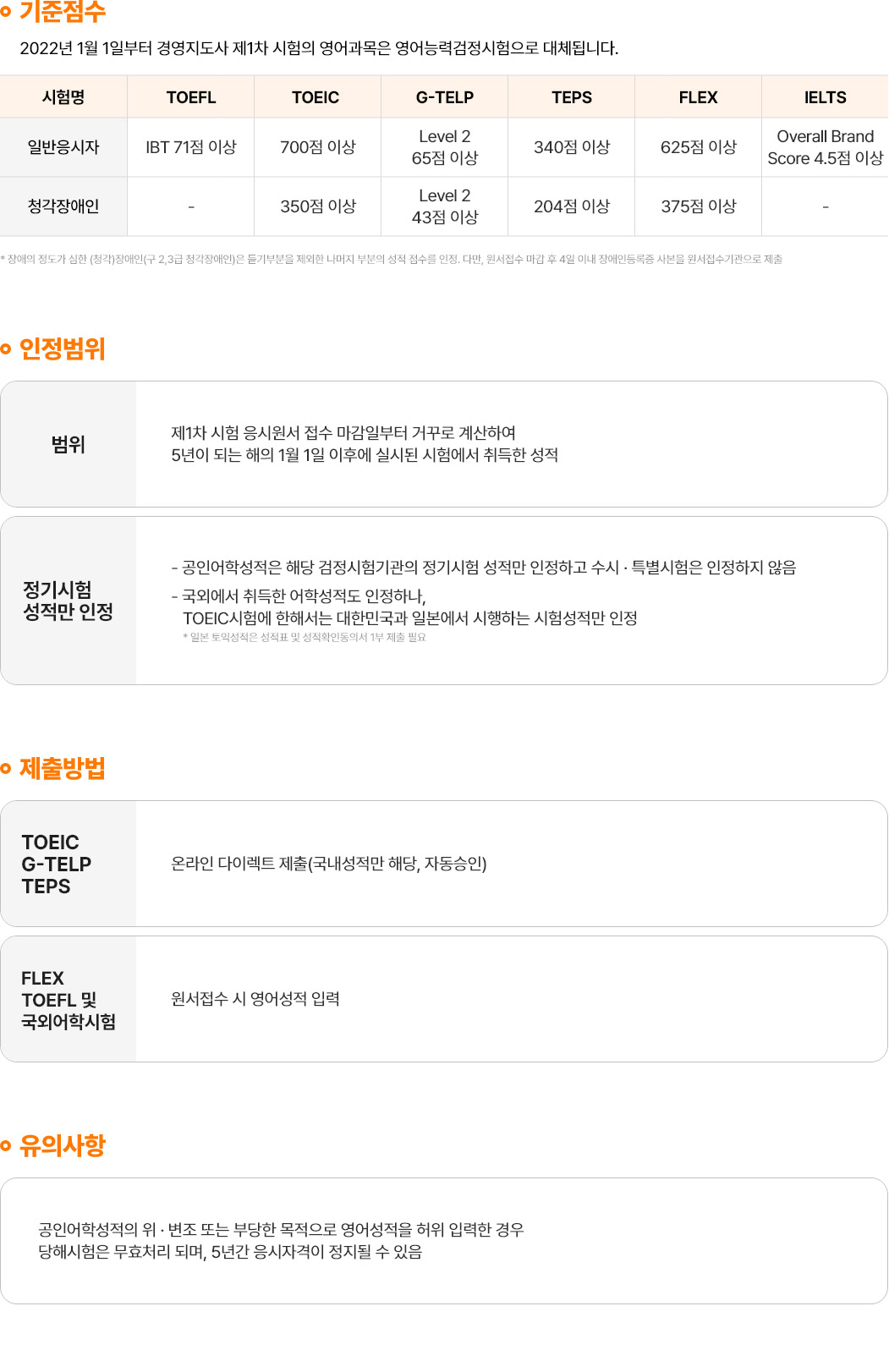 경영지도사 기준점수