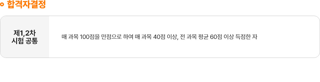 경영지도사 합격자 결정