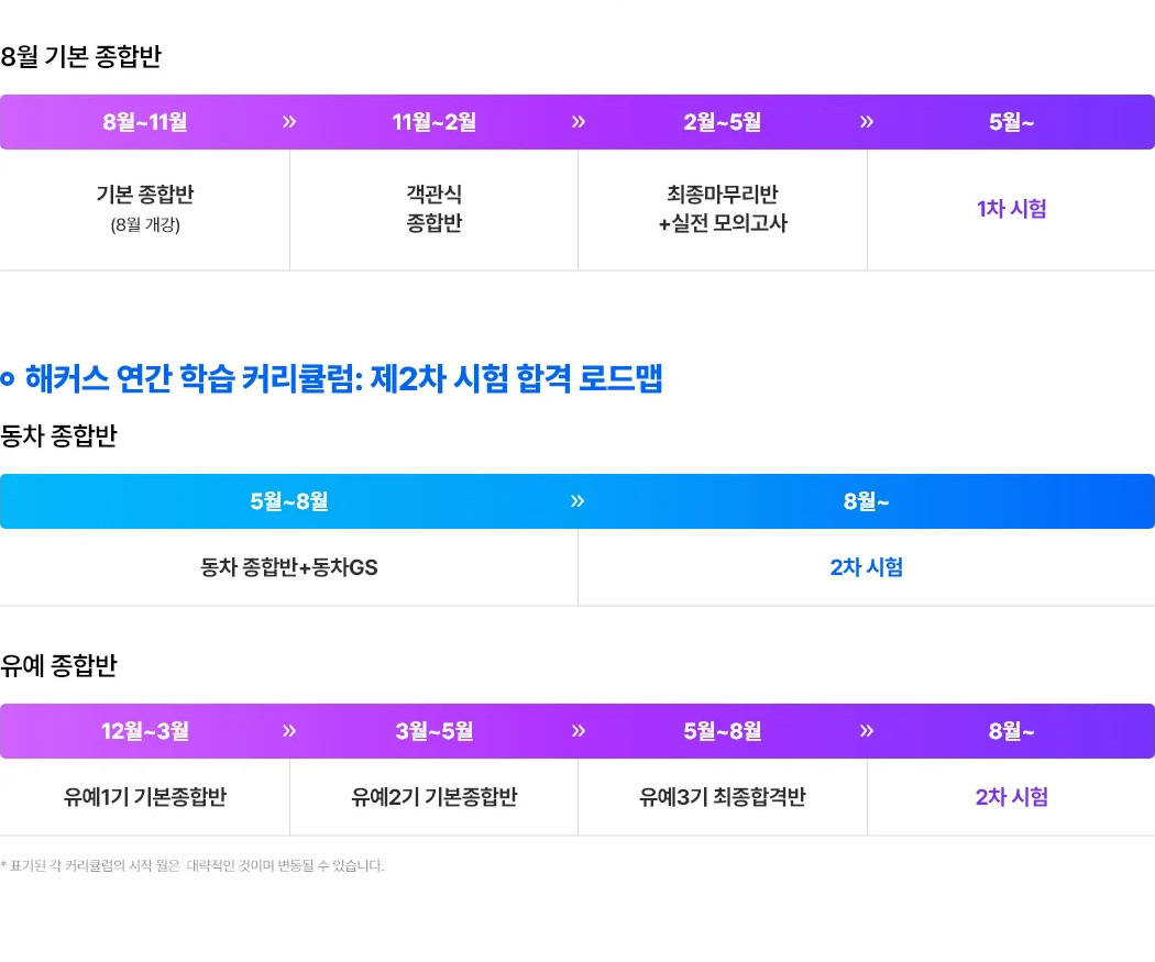 해커스 세무사, 종합반 과목구성