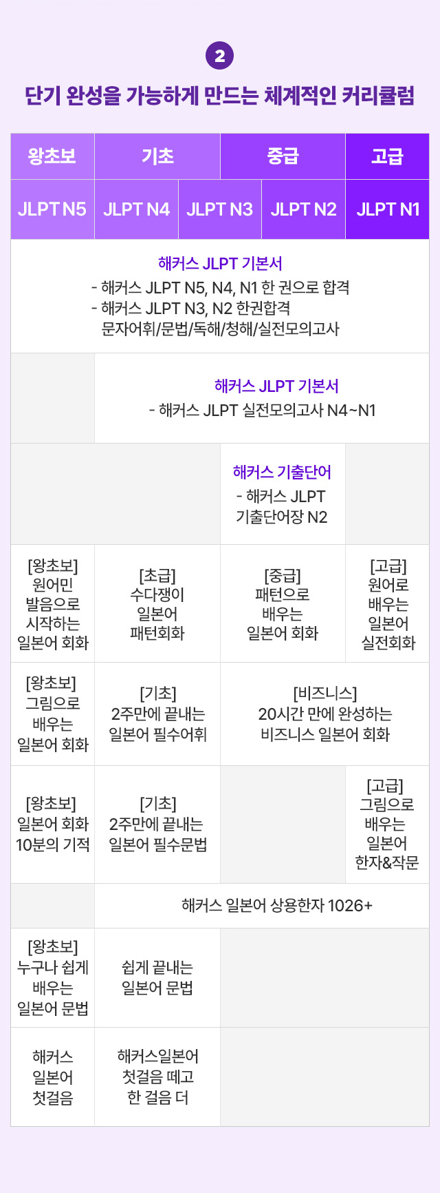 JLPT, JPT 시험설명