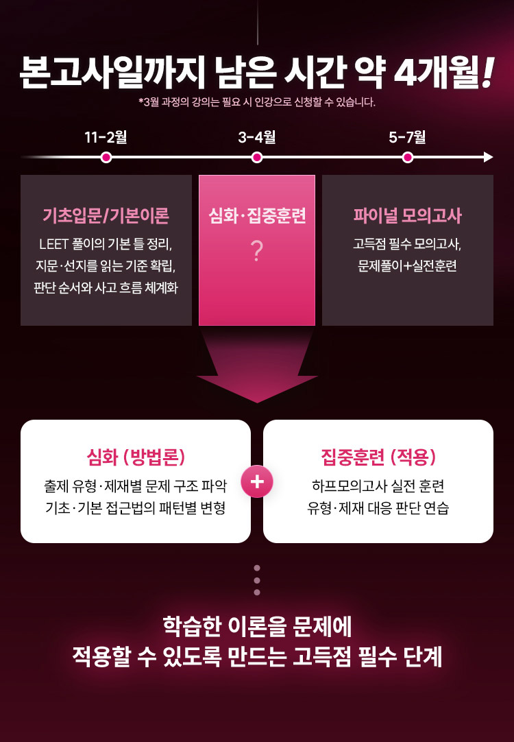 로스쿨학원 2027 대비 3월 심화·집중훈련