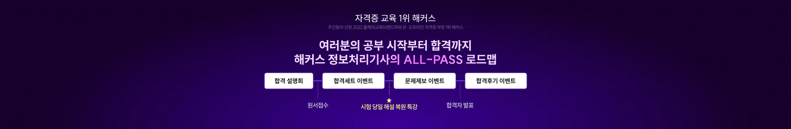해커스 정보처리기사 실기 당일 해설강의 알림신청 페이지