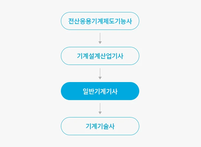 해커스자격증