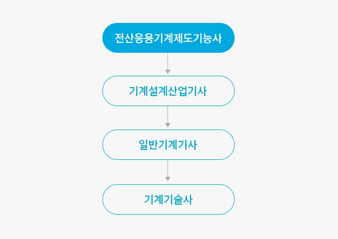 해커스자격증