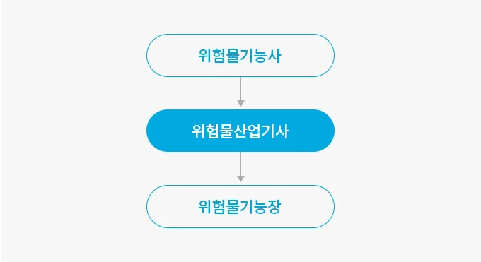 해커스자격증