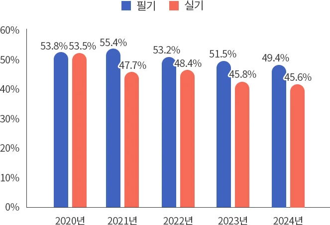 해커스자격증
