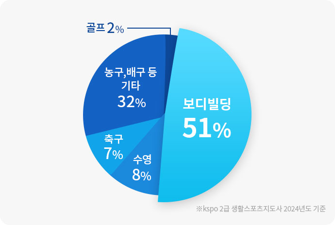 자격취득통계
