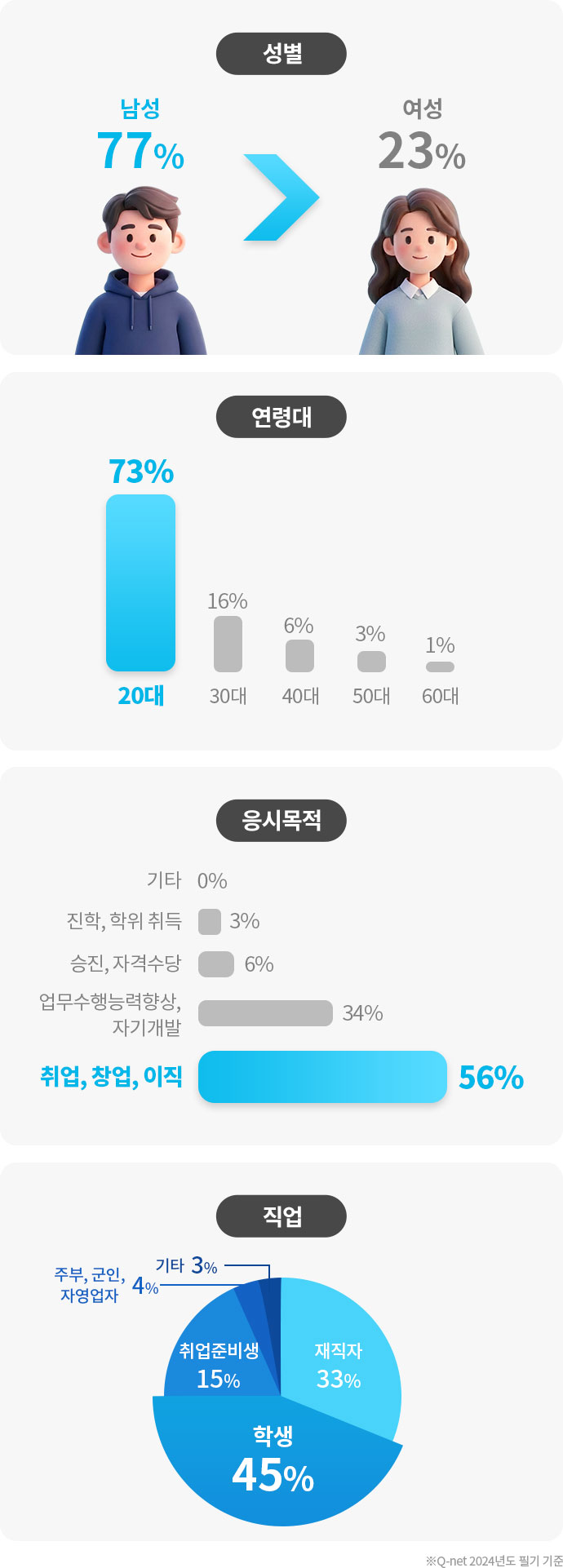 합격통계