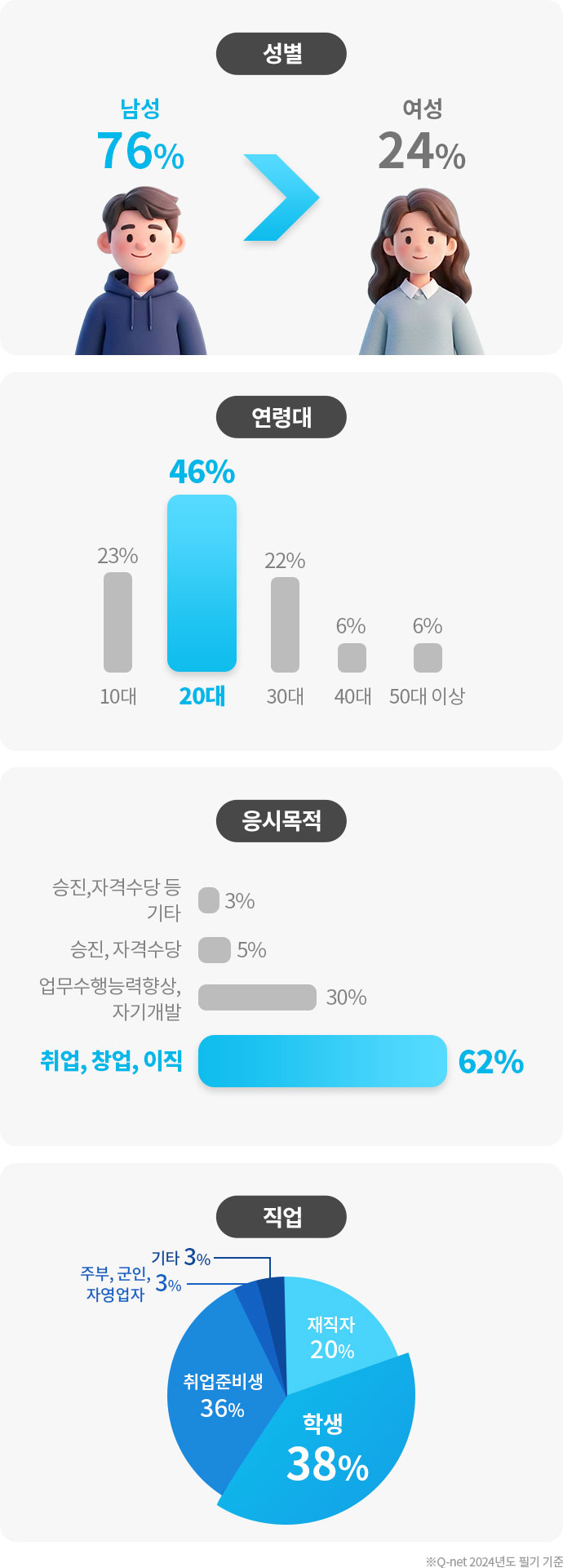 합격통계