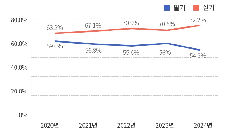 해커스자격증