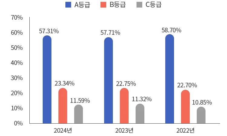 해커스자격증