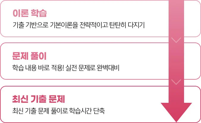 해커스자격증