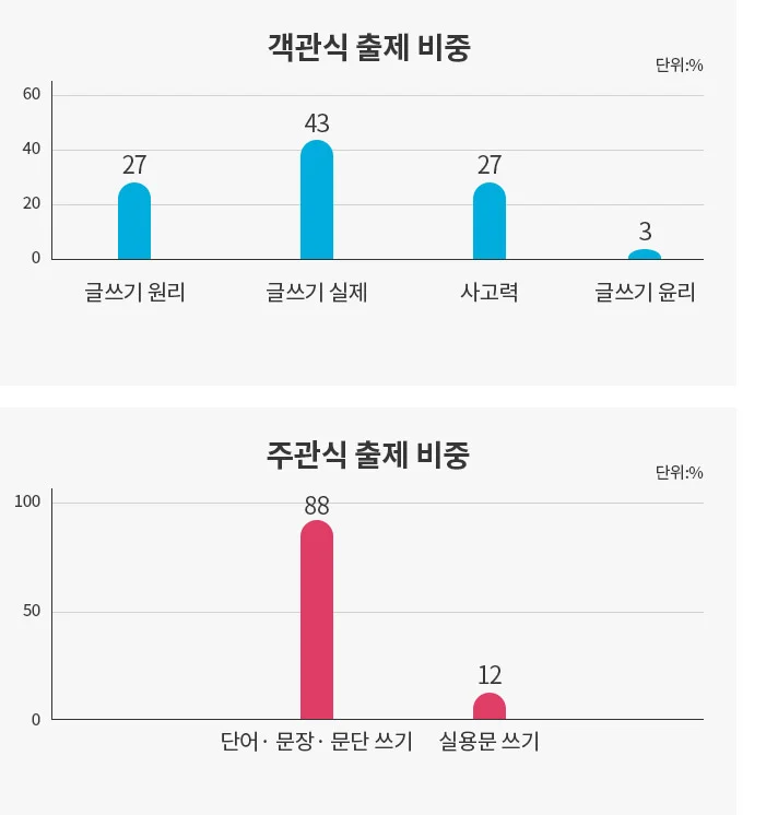 해커스자격증
