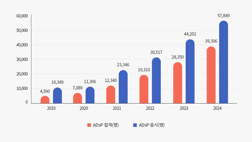 해커스자격증