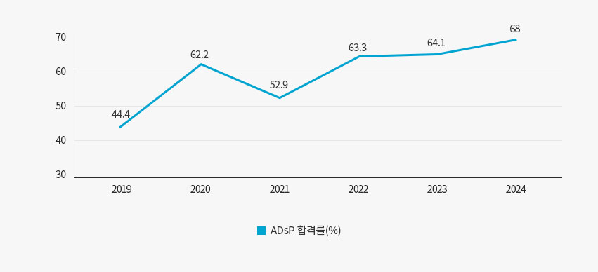 해커스자격증