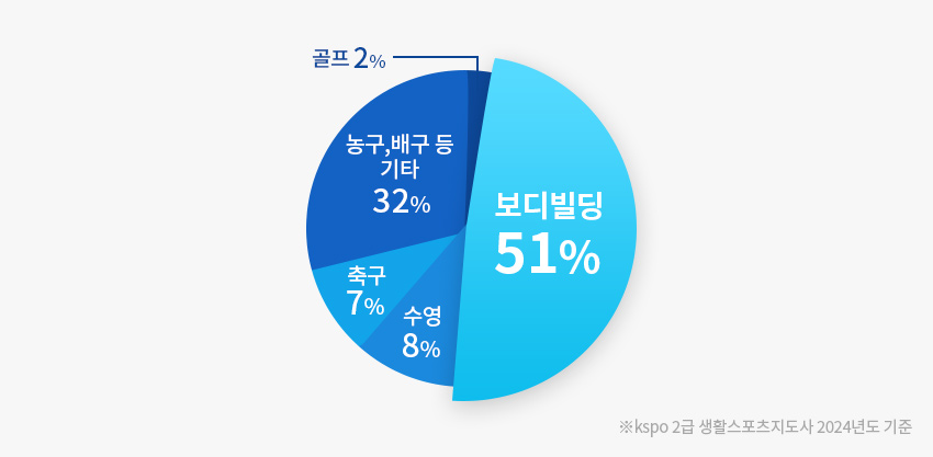 자격취득통계