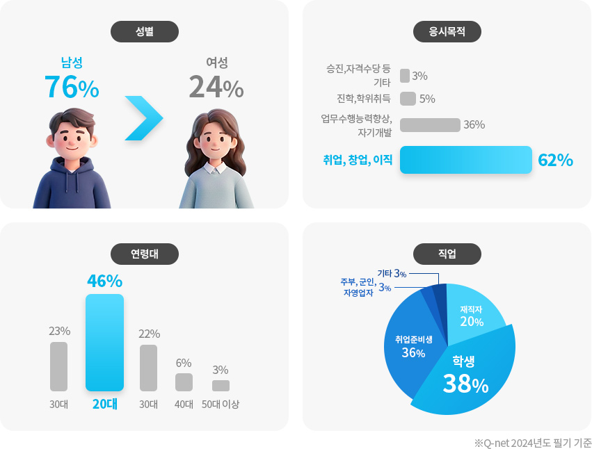 합격통계