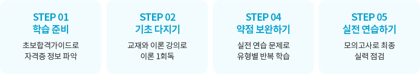 AICE 자격증 정보 이미지