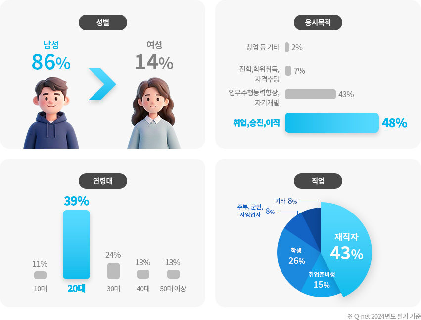 합격통계