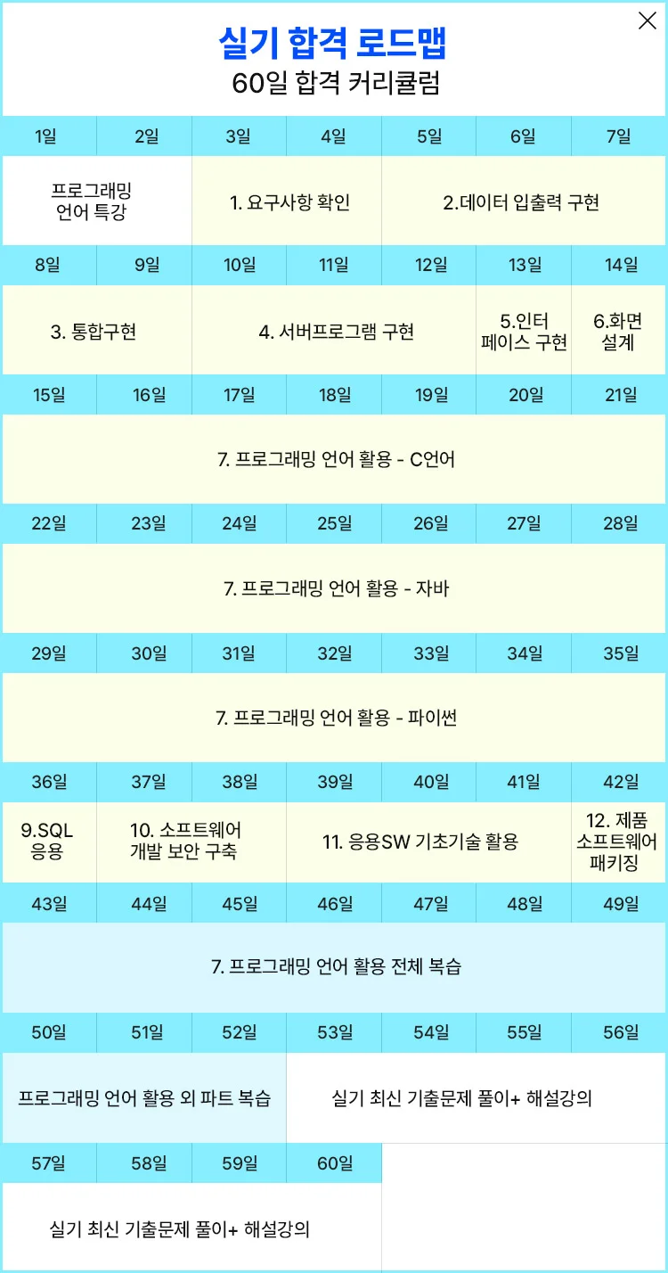 실기 60일 커리큘럼