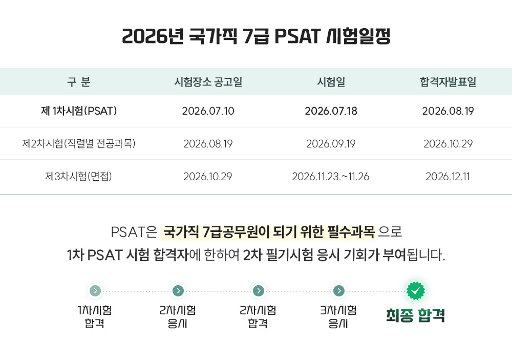 PSAT 시험일정