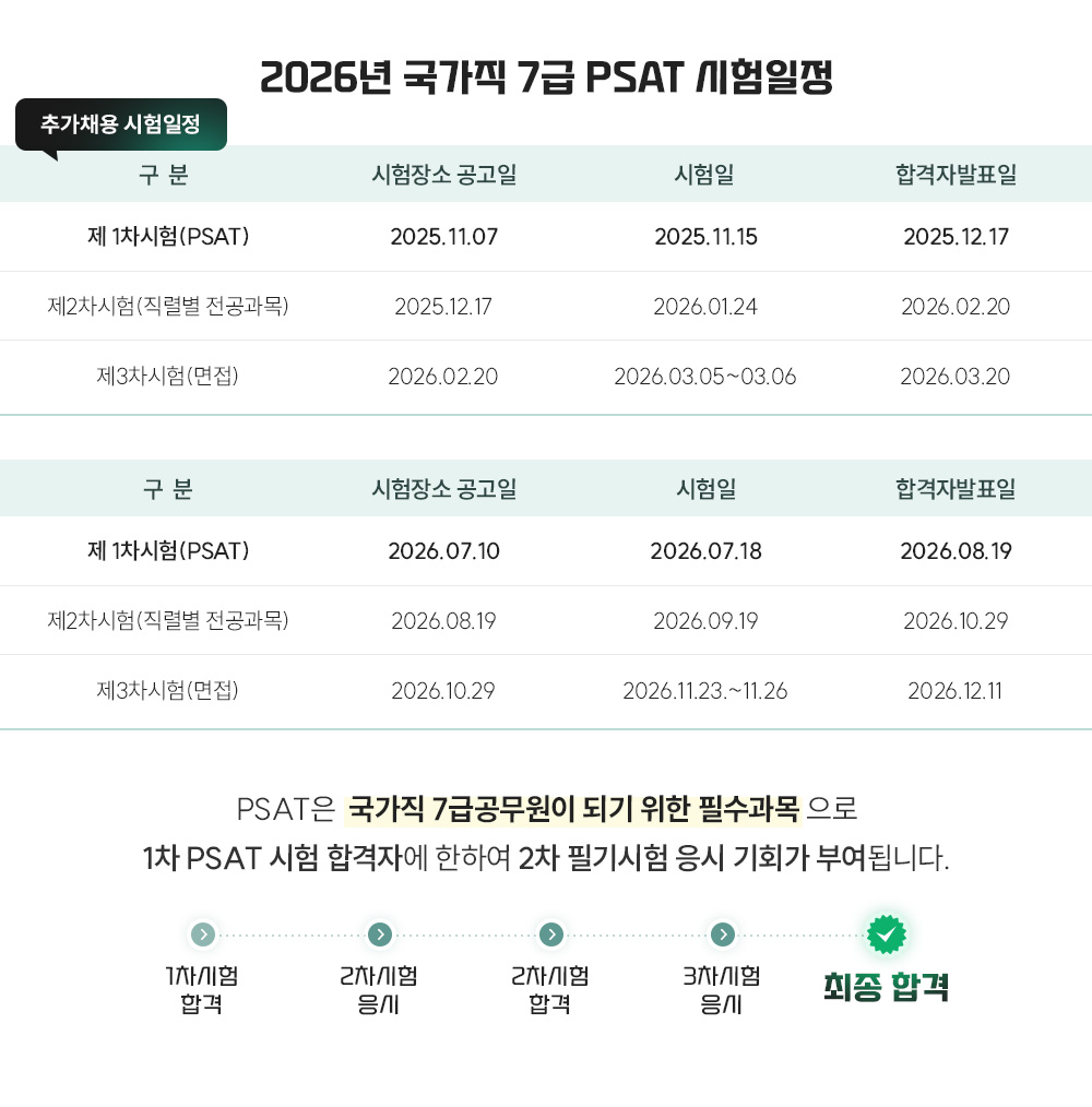 PSAT 시험일정